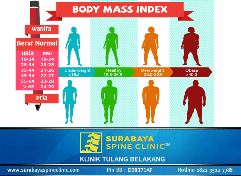 Penurunan Berat Badan untuk Meringankan Nyeri Punggung Bawah